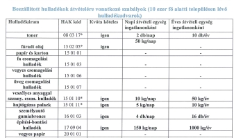 Hulladékgazdálkodási Kft tájékoztató